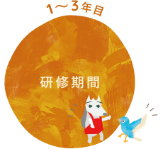 研修期間