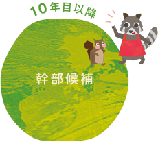 幹部候補